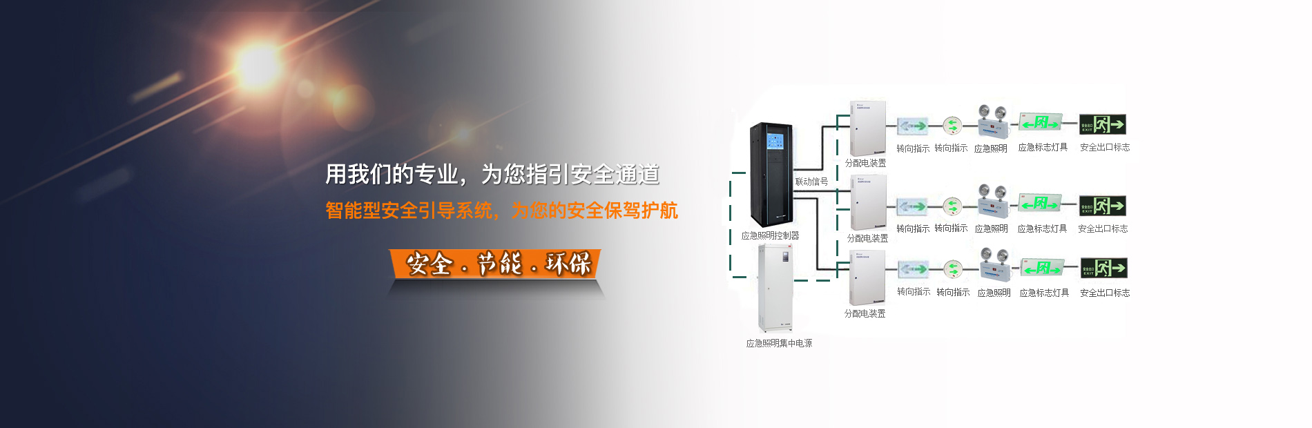 智能疏散指示系統 智能疏散指示系統