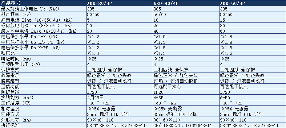 ARD-40/4P浪涌保護器.png ARD-40/4P浪涌保護器.png