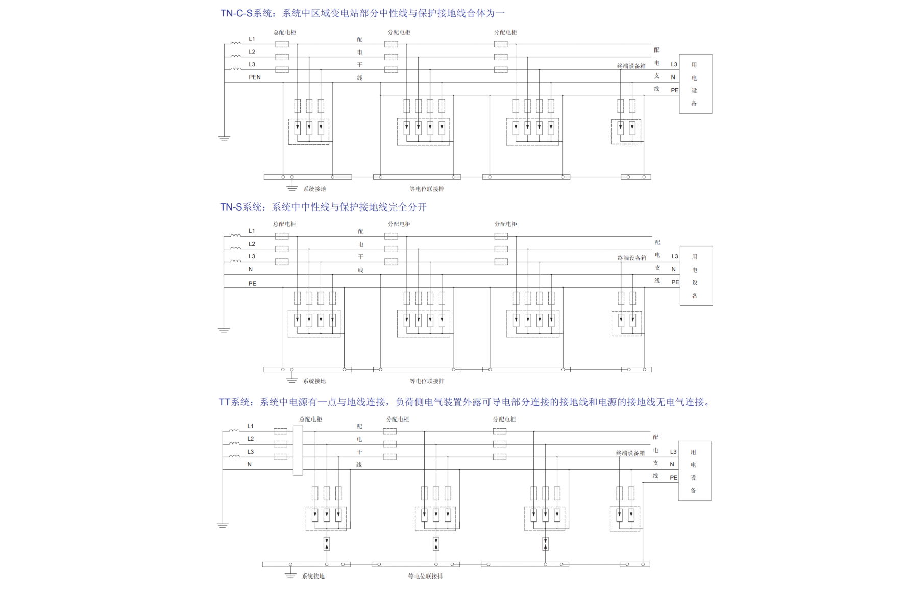 ARD-40/4P浪涌保護器.png ARD-40/4P浪涌保護器.png