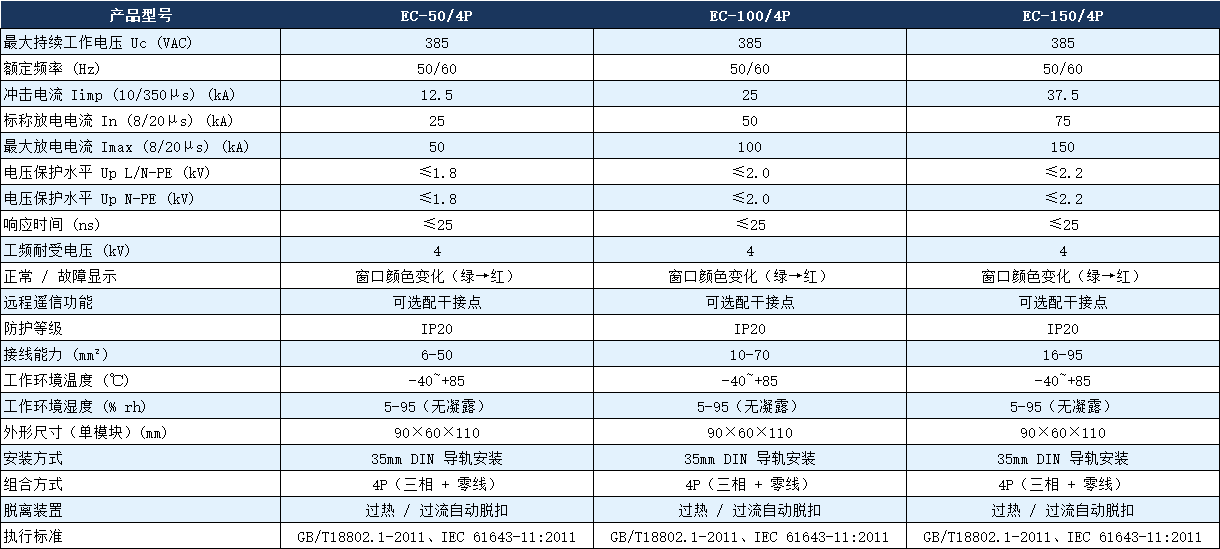 EC-100/4P避雷器.png EC-100/4P避雷器.png