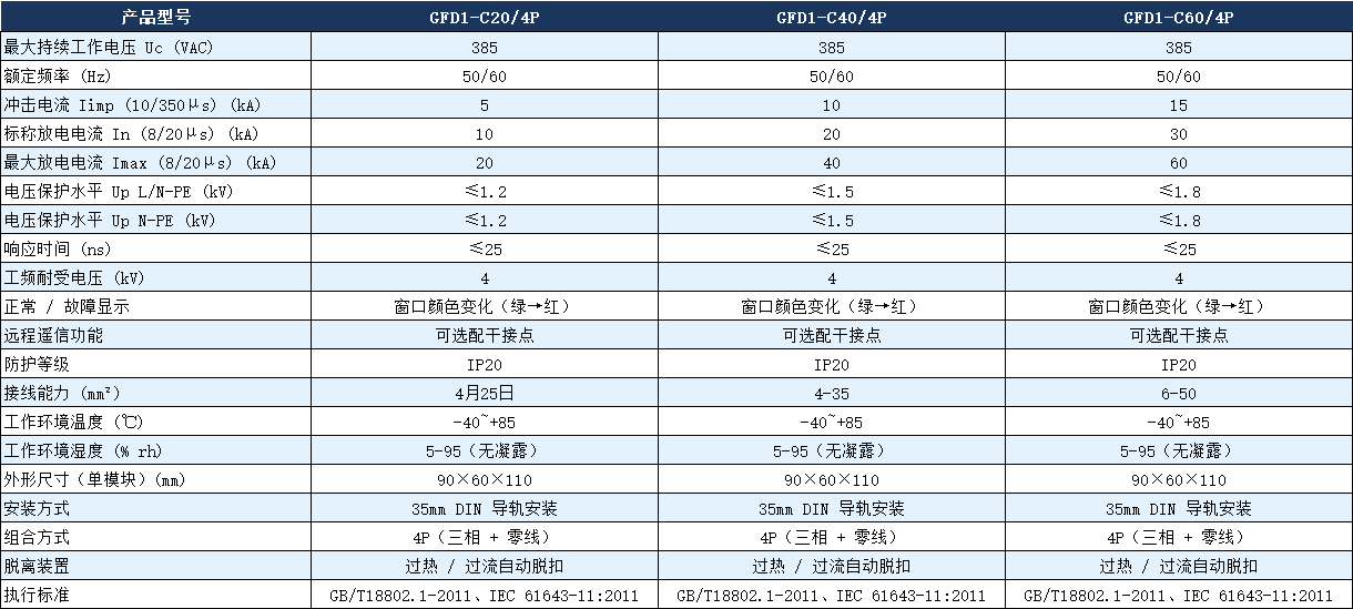 GFD1-C40/4P電涌保護器.png