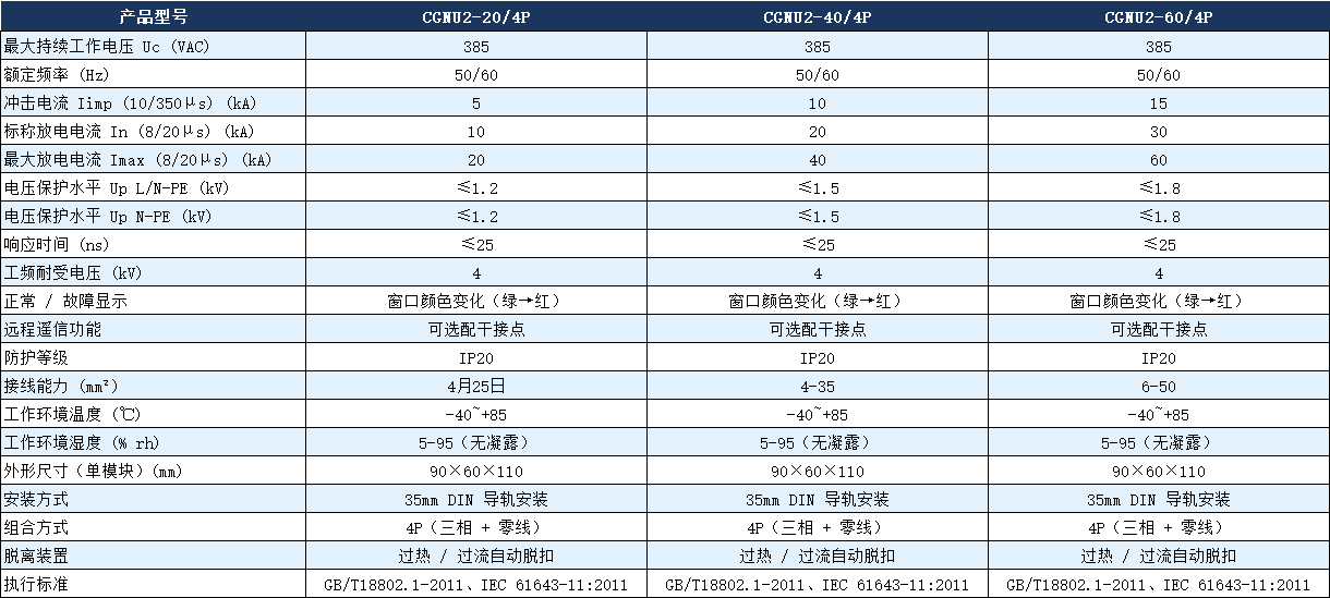 CGNU2-40/4P浪涌保護器參數.png
