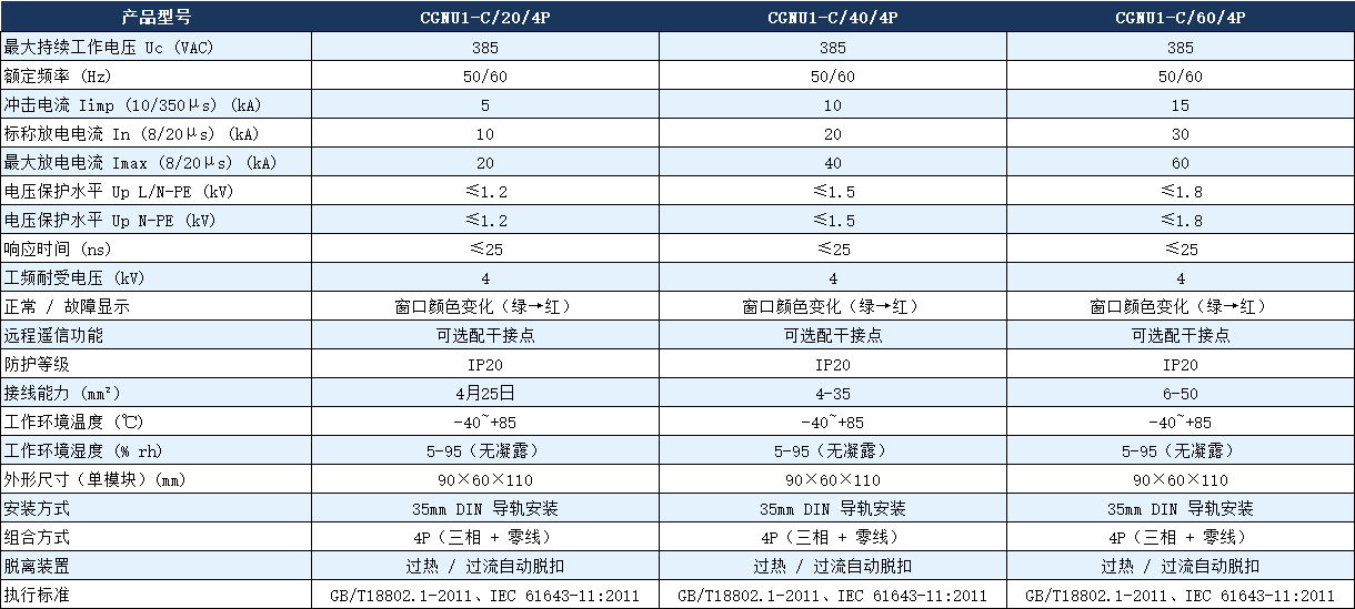 CGNU1-C/40/4P避雷器參數.png