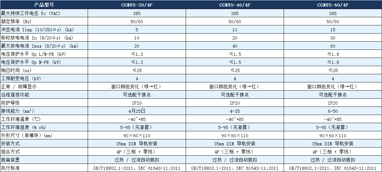 CGNU5-40/4P浪涌保護器參數.png