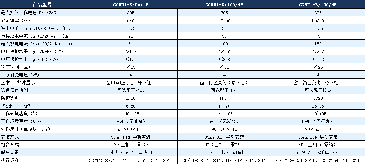 CGNU1-B/100/4P電涌保護器參數.png