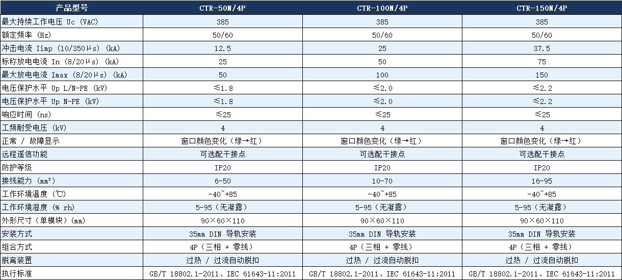 CTR-100N/4P浪涌保護器參數.png