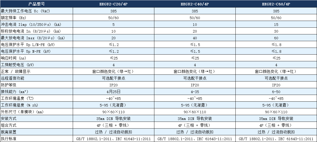 HEGU2-C40/4P電涌保護器參數.png