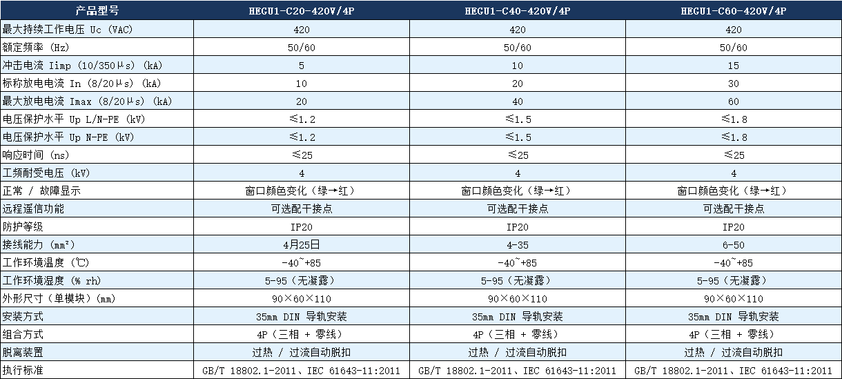 HEGU1-C40-420V/4P避雷器參數.png