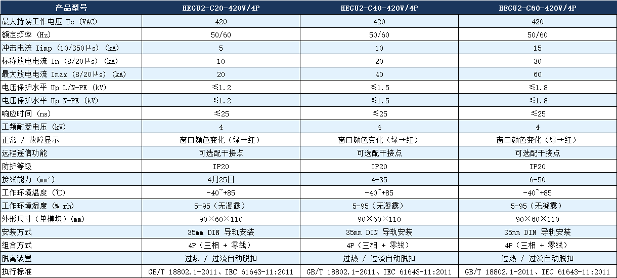 HEGU2-C40-420V/4P浪涌保護器.png