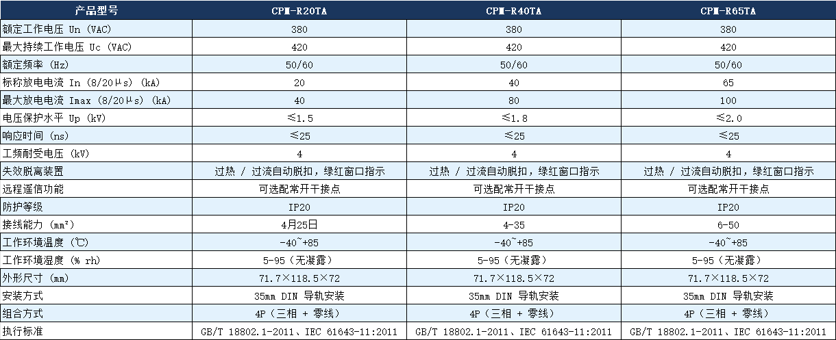 CPM-R40TA浪涌保護器參數.png