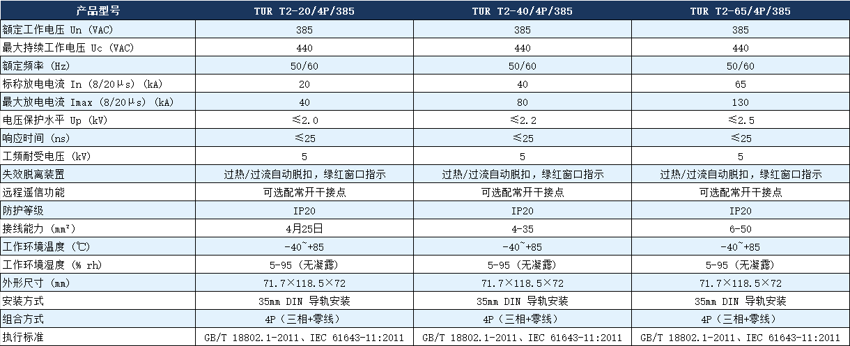 TUR T2-40/4P/385浪涌保護器參數.png TUR T2-40/4P/385浪涌保護器參數.png