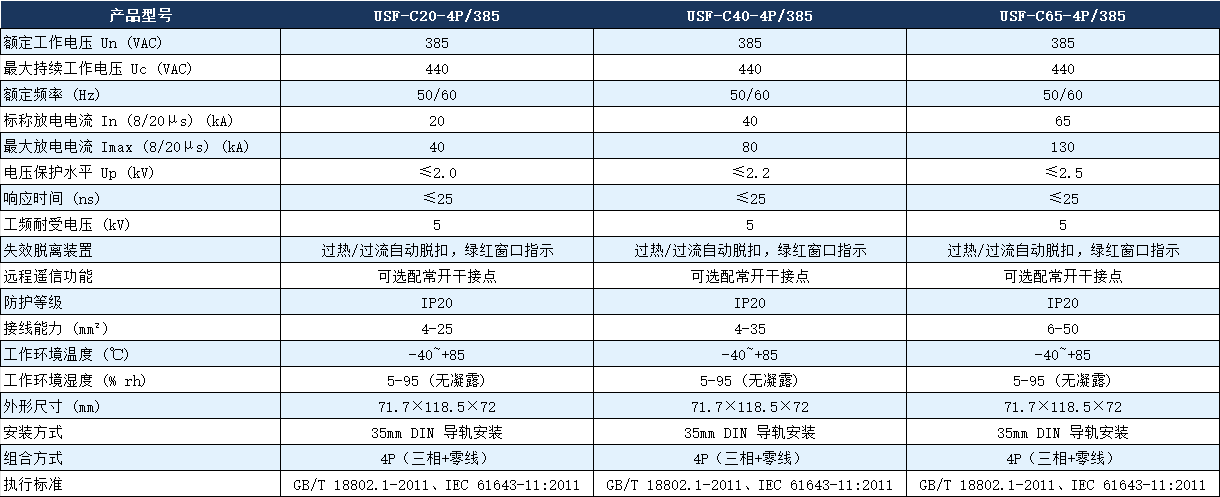 USF-C40-4P/385浪涌保護器參數.png