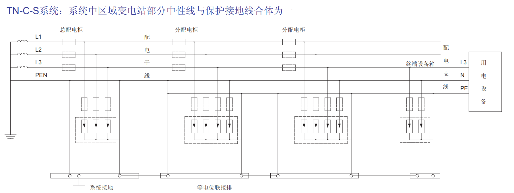 YAP1-40/4P電涌保護(hù)器.png YAP1-40/4P電涌保護(hù)器.png