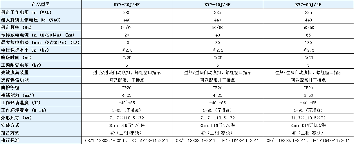 BY7-40J/4P電涌保護器參數.png BY7-40J/4P電涌保護器參數.png