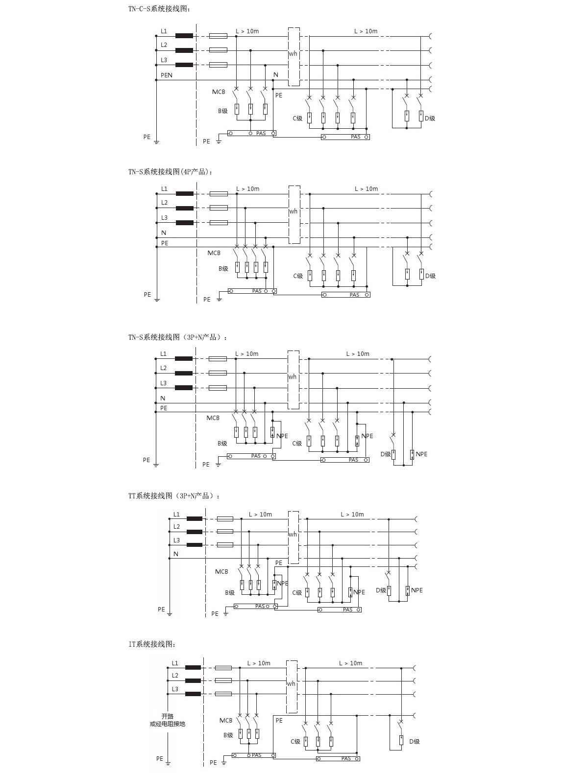 BY7-40/4P防雷保護器.jpg BY7-40/4P防雷保護器.jpg
