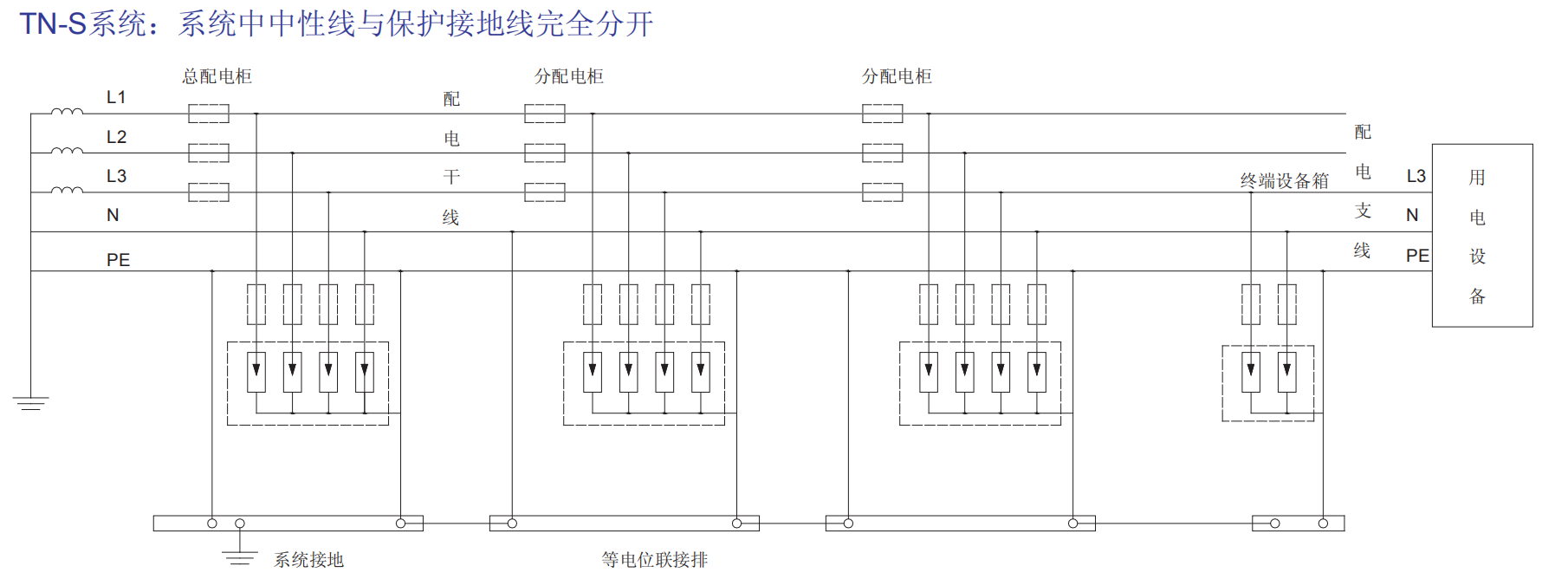 BY4-100/4P過電壓保護器.png
