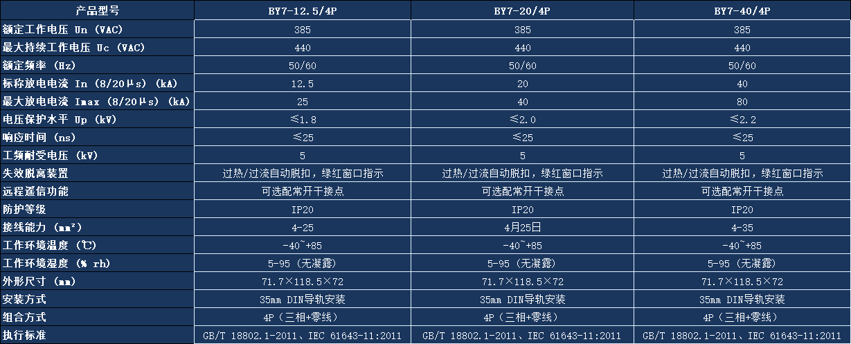 BY7-12.5/4P浪涌保護器參數.png