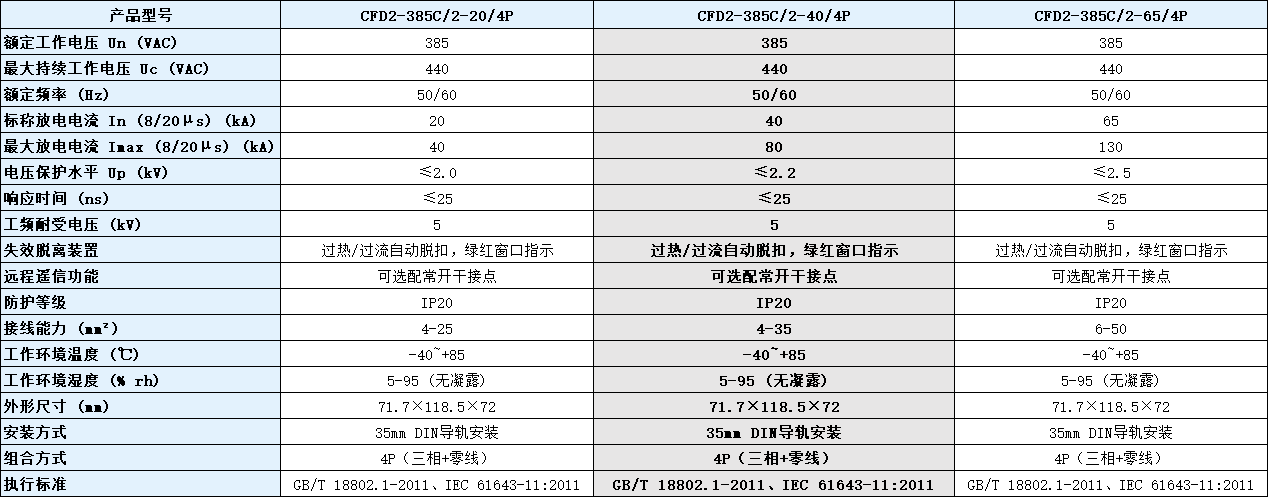 CFD2-385C/2-40/4P電涌保護器參數.png