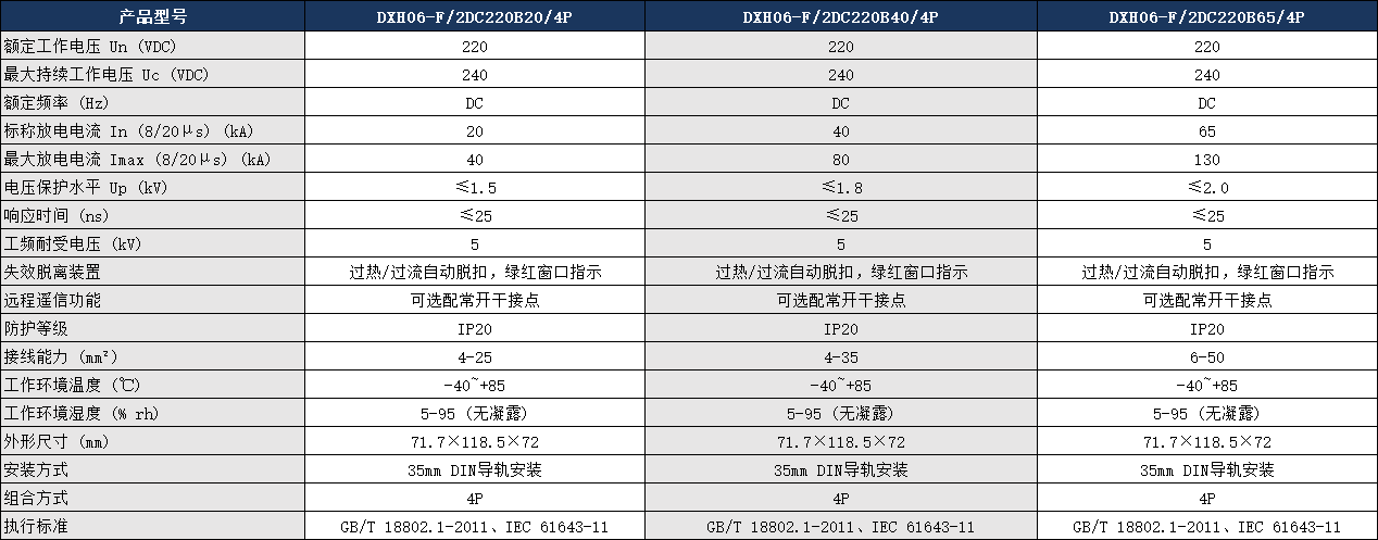 DXH06-F/2DC220B40/4P浪涌保護器參數.png