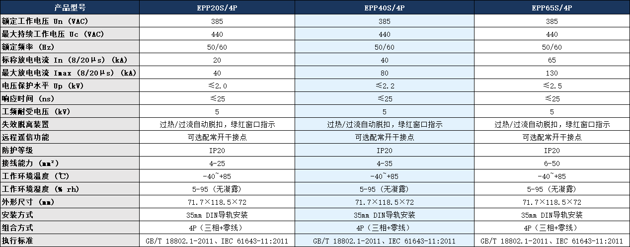 EPP40S/4P浪涌保護器.png EPP40S/4P浪涌保護器.png