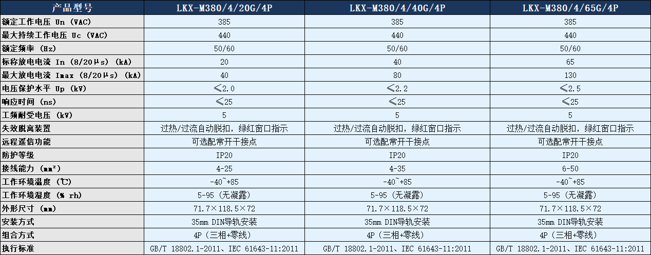 LKX-M380/4/40G/4P浪涌保護器參數表.png