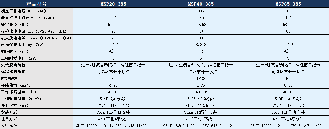 MSP40-385/4P浪涌保護(hù)器參數(shù)表.png