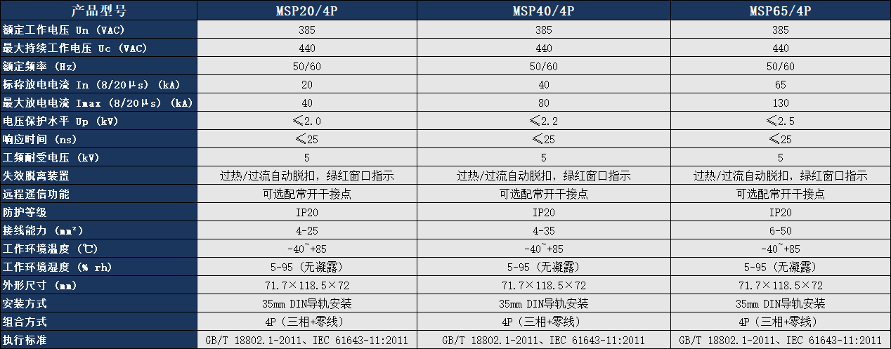 MSP40/4P電涌保護器參數表.png