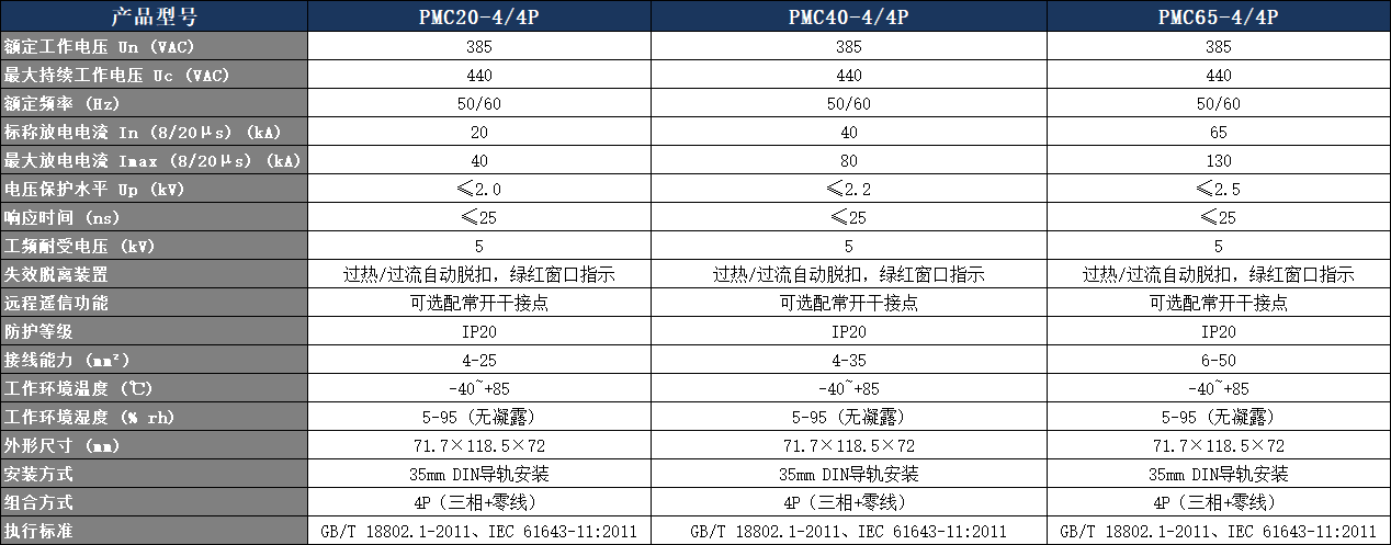 PMC40-4/4P浪涌保護器參數表.png