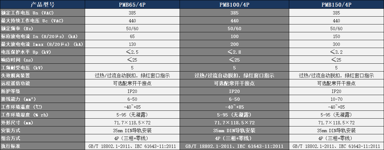 PMB100/4P浪涌保護(hù)器參數(shù)表.png