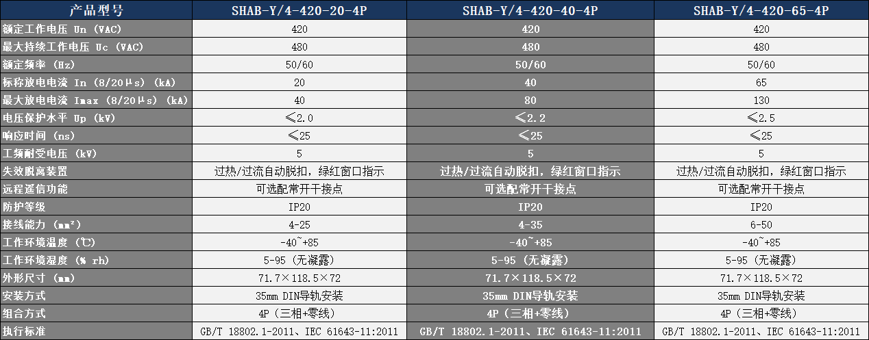 SHAB-Y/4-420-40-4P浪涌保護器參數表.png