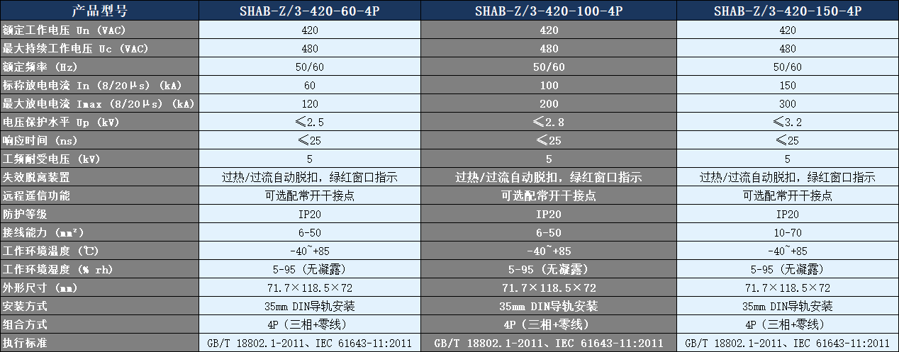 SHAB-Z/3-420-100-4P浪涌保護器參數(shù)表.png